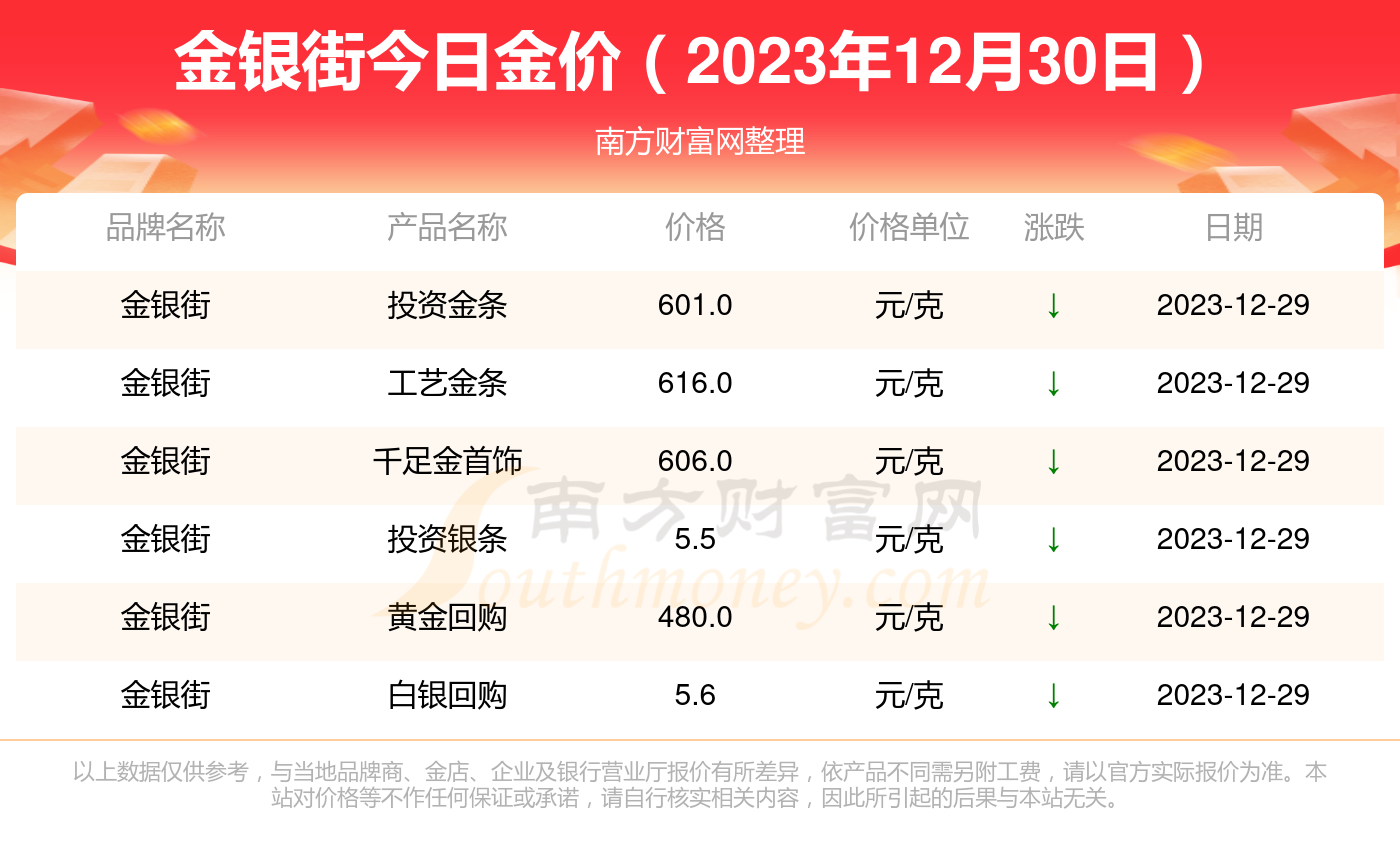 12月黄金行情实时报价及市场走势分析，洞悉投资先机