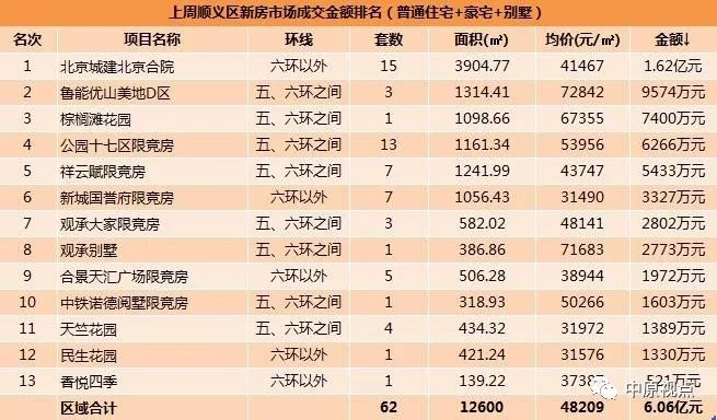 深度解析，12月22日大学实时排名背后的时代意义与影响