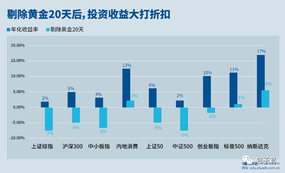 掌握投资先机，12月22日场内实时交易基金洞悉市场动向与先机