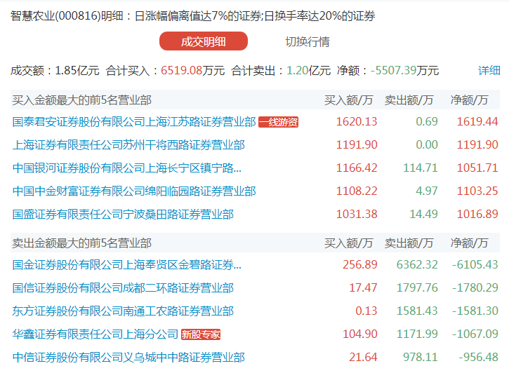 未来趋势下的智能财务解读，通用余额概念及实时余额预测（2024年12月22日）