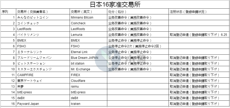 深度探索，历史上的12月22日派币实时交易记录查询之旅