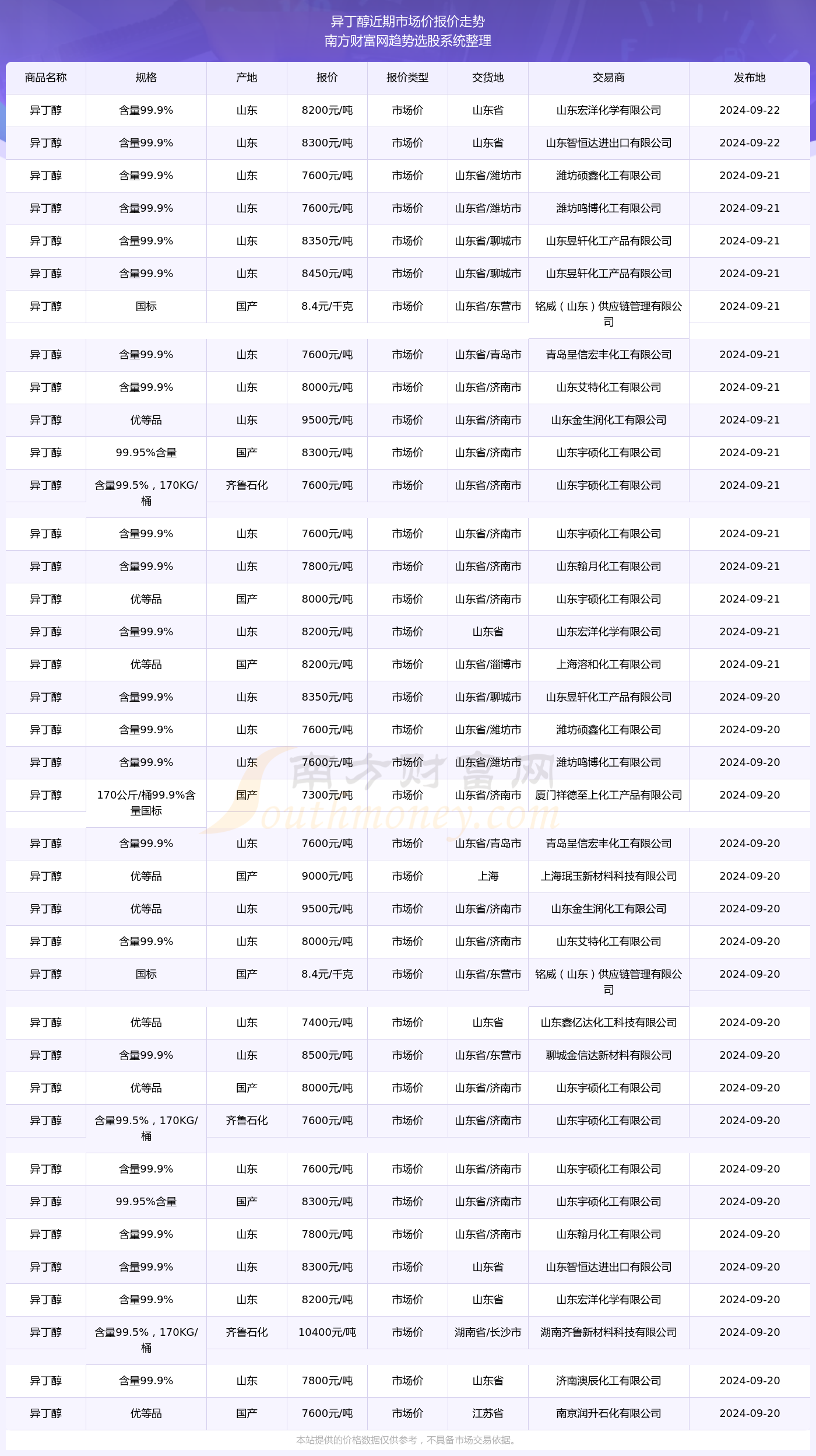 北京公交331路实时运营状况探讨与观点分享，2024年12月22日更新